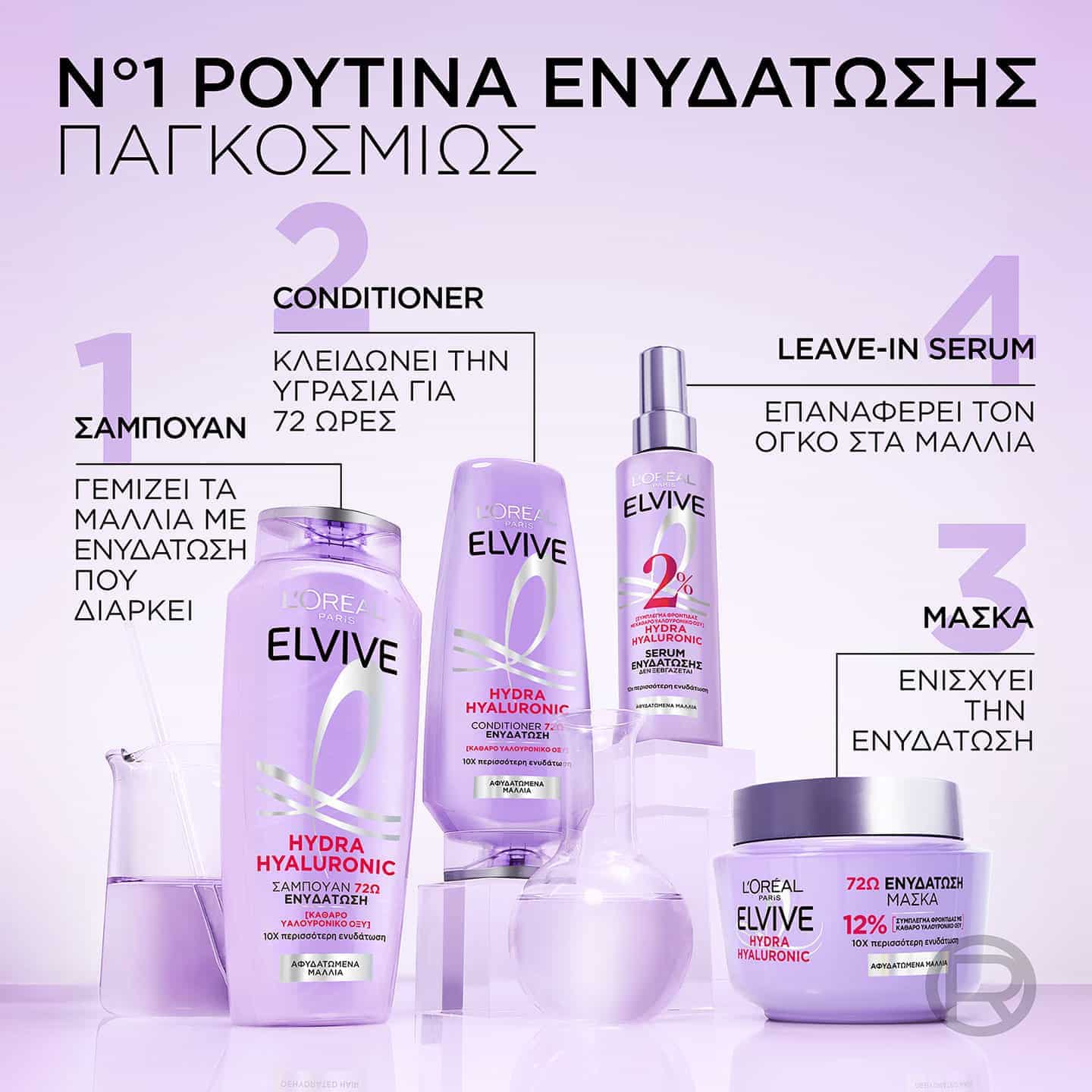 48 Hydra Hyaluronic Routine